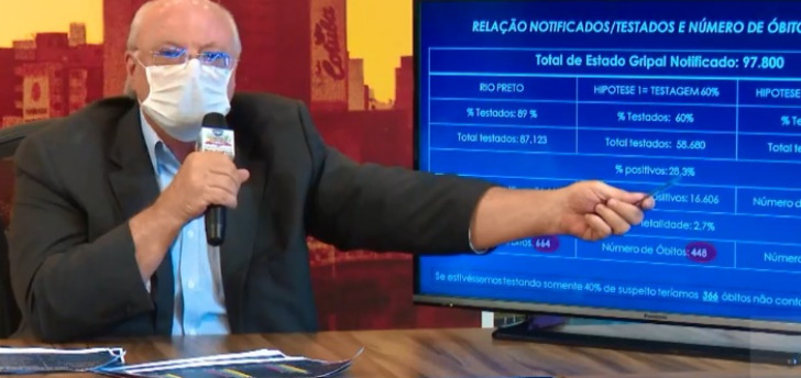 Borim atribui números expressivos de mortes e casos à testagem