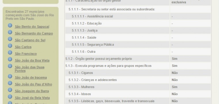 Dados do IBGE apontam falta de programas específicos para minorias em Rio Preto