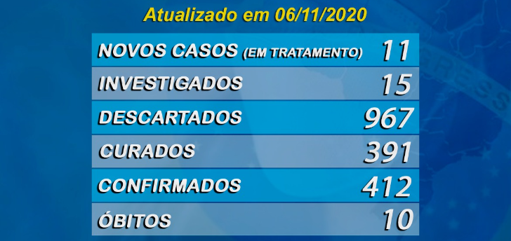 Ibirá confirma mais duas mortes por Covid-19