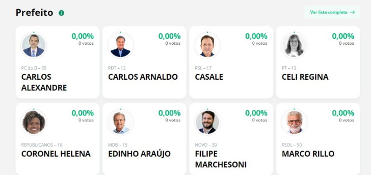 Previsão de resultados deve ocorrer quando terminarem as apurações dos cartórios menores